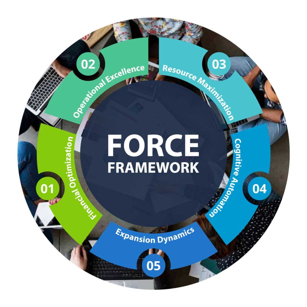 Force Framework
